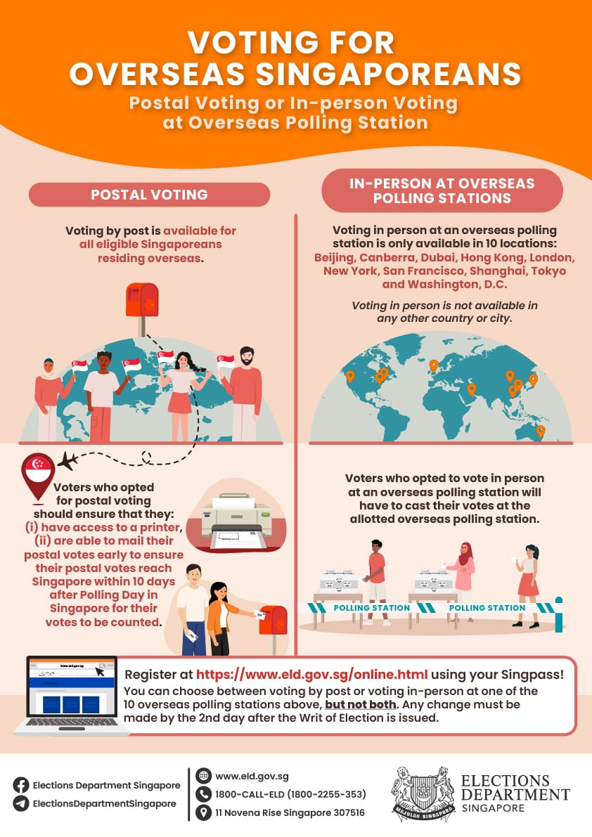 Infographic about overseas voting for Singaporeans, postal and in-person methods explained.